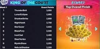 武汉女足夺亚冠登榜十大体育新闻